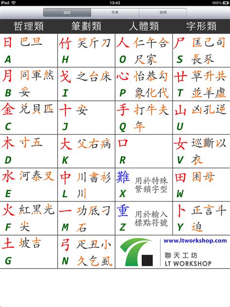 啟 速成|labelroll 倉頡字典